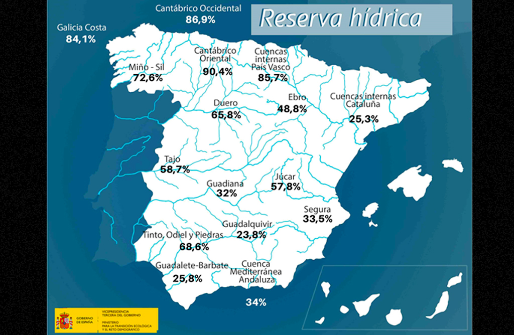 Las lluvias hacen que los pantanos de la cuenca del Segura ganen 2 hectómetros cúbicos en la última semana